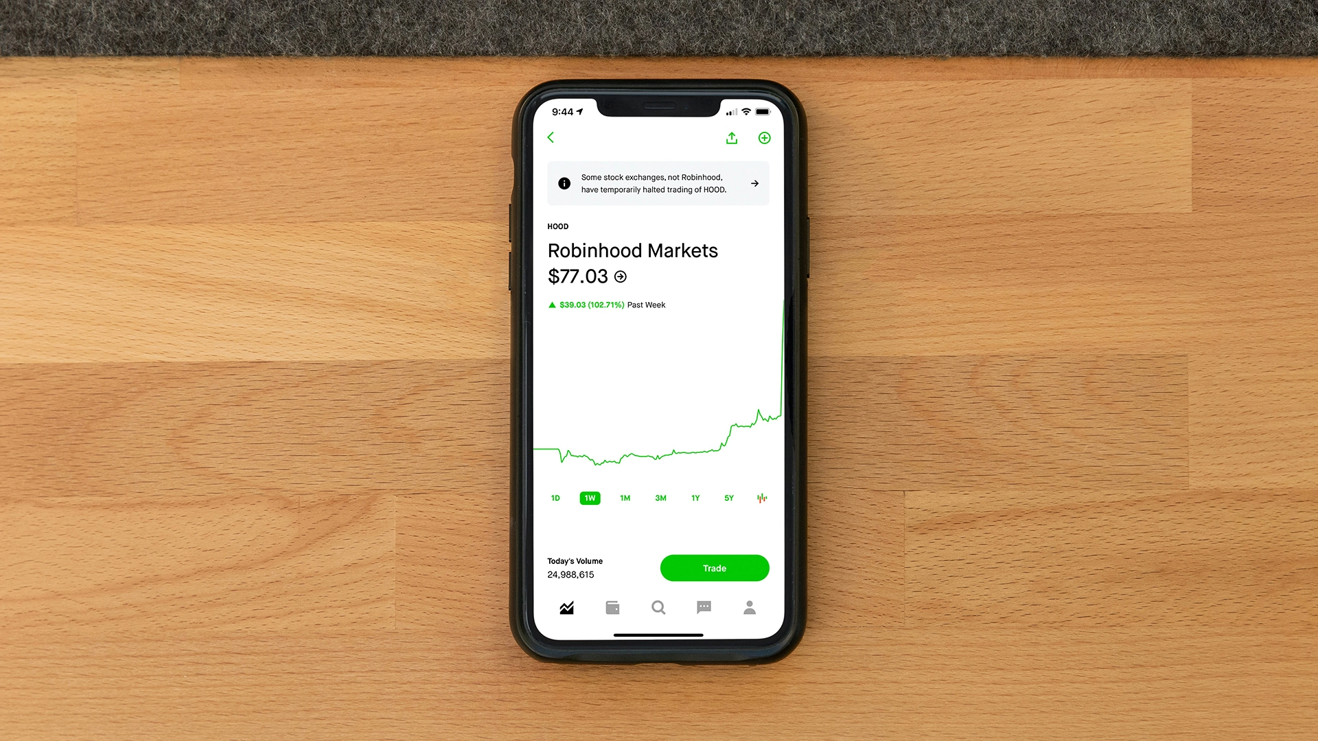 Robinhood объявляет о запуске социальной медиа-платформы, готовой составить конкуренцию Reddit